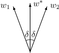 Figure 2 for A Local Convergence Theory for Mildly Over-Parameterized Two-Layer Neural Network