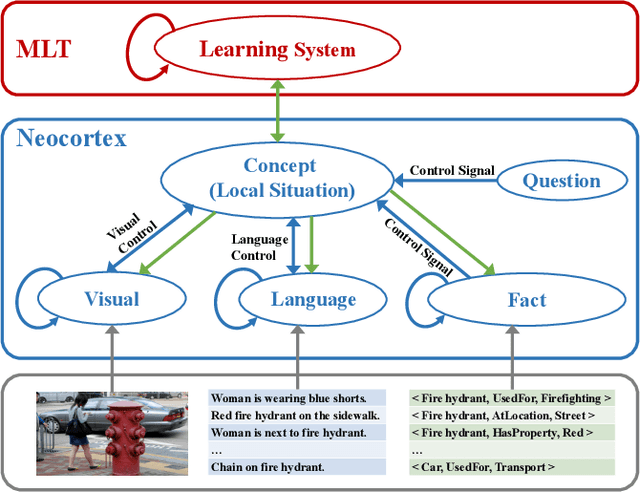 Figure 3 for Cross-modal Knowledge Reasoning for Knowledge-based Visual Question Answering