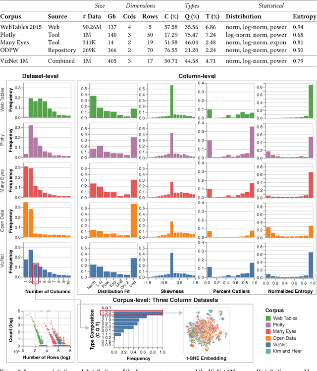 Figure 1 for VizNet: Towards A Large-Scale Visualization Learning and Benchmarking Repository