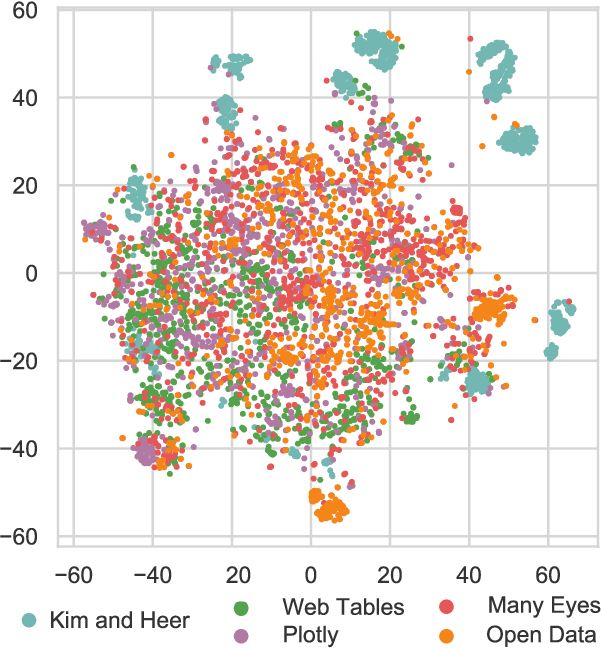 Figure 4 for VizNet: Towards A Large-Scale Visualization Learning and Benchmarking Repository