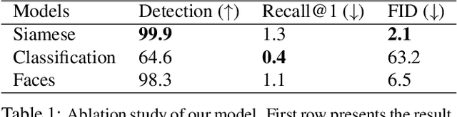 Figure 1 for CIAGAN: Conditional Identity Anonymization Generative Adversarial Networks