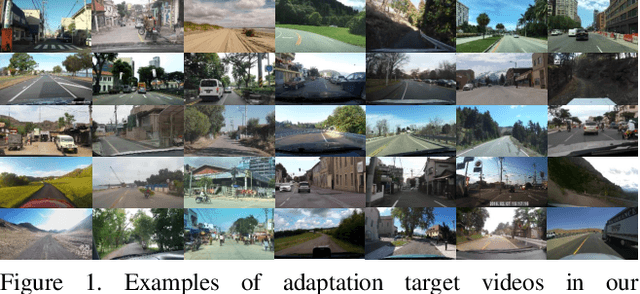 Figure 1 for DRIV100: In-The-Wild Multi-Domain Dataset and Evaluation for Real-World Domain Adaptation of Semantic Segmentation