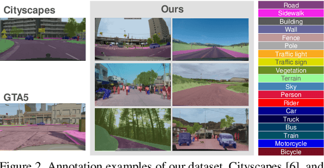 Figure 3 for DRIV100: In-The-Wild Multi-Domain Dataset and Evaluation for Real-World Domain Adaptation of Semantic Segmentation