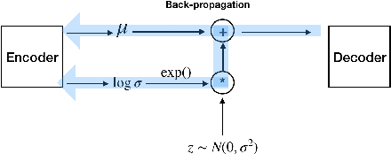 Figure 1 for Sampling Using Neural Networks for colorizing the grayscale images