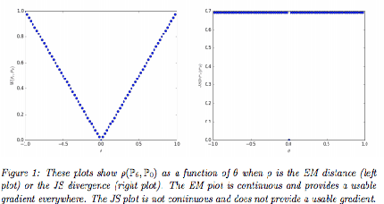 Figure 3 for Sampling Using Neural Networks for colorizing the grayscale images