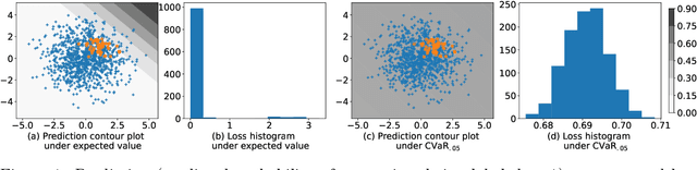 Figure 2 for Supervised Learning with General Risk Functionals