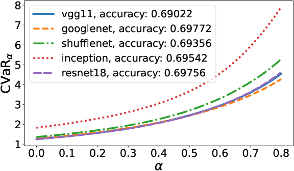 Figure 4 for Supervised Learning with General Risk Functionals