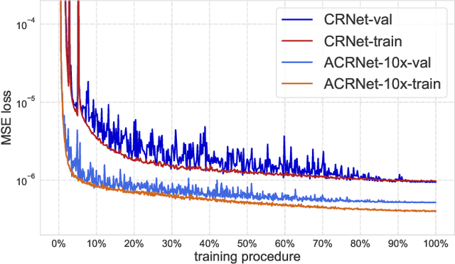 Figure 2 for Binarized Aggregated Network with Quantization: Flexible Deep Learning Deployment for CSI Feedback in Massive MIMO System