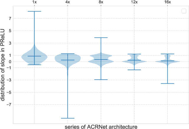 Figure 3 for Binarized Aggregated Network with Quantization: Flexible Deep Learning Deployment for CSI Feedback in Massive MIMO System