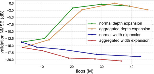 Figure 4 for Binarized Aggregated Network with Quantization: Flexible Deep Learning Deployment for CSI Feedback in Massive MIMO System