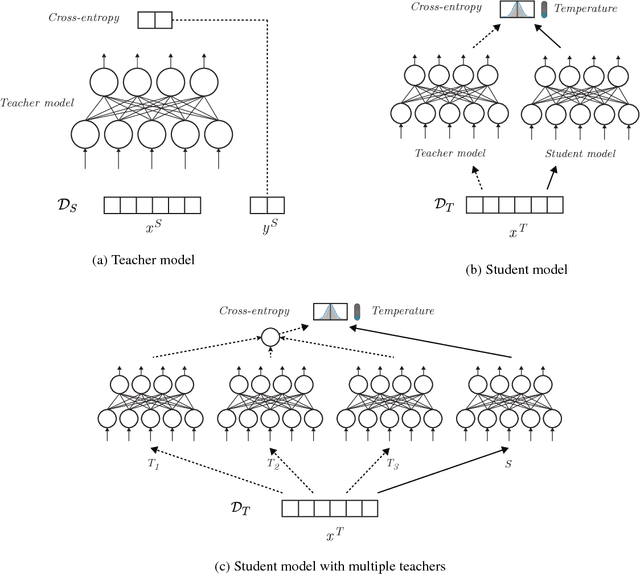 Figure 1 for Knowledge Adaptation: Teaching to Adapt