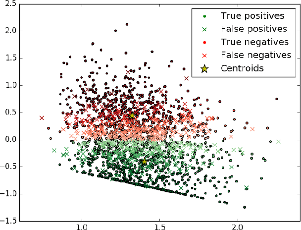 Figure 3 for Knowledge Adaptation: Teaching to Adapt