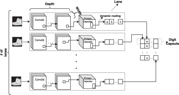Figure 1 for The Multi-Lane Capsule Network (MLCN)