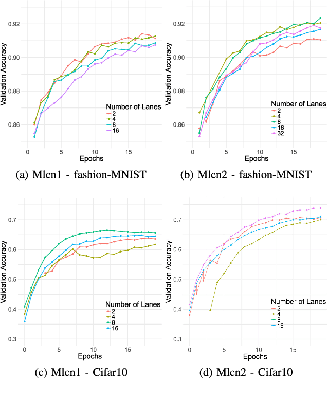 Figure 4 for The Multi-Lane Capsule Network (MLCN)