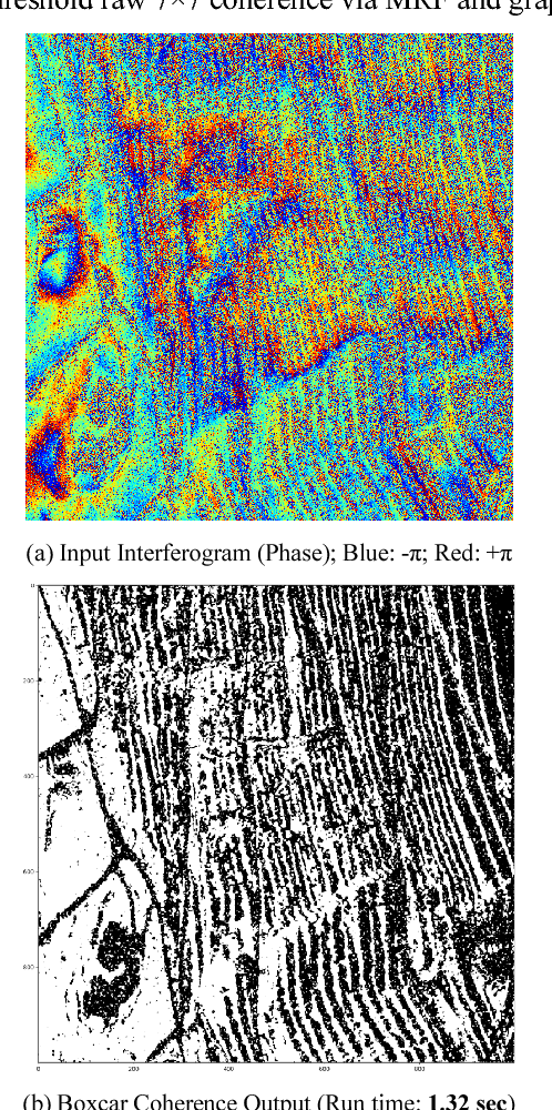 Figure 2 for CNN-based InSAR Coherence Classification