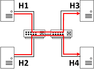 Figure 3 for Iroko: A Framework to Prototype Reinforcement Learning for Data Center Traffic Control