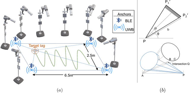 Figure 2 for Standing on the Shoulders of Giants: AI-driven Calibration of Localisation Technologies