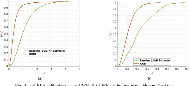 Figure 3 for Standing on the Shoulders of Giants: AI-driven Calibration of Localisation Technologies