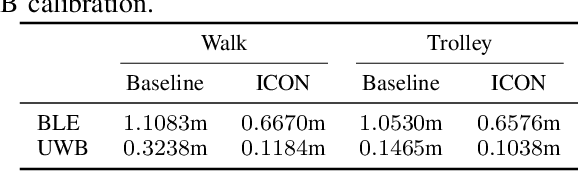 Figure 4 for Standing on the Shoulders of Giants: AI-driven Calibration of Localisation Technologies
