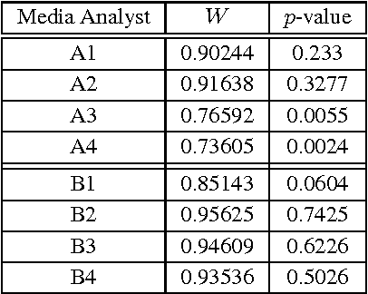 Figure 1 for On (Commercial) Benefits of Automatic Text Summarization Systems in the News Domain: A Case of Media Monitoring and Media Response Analysis