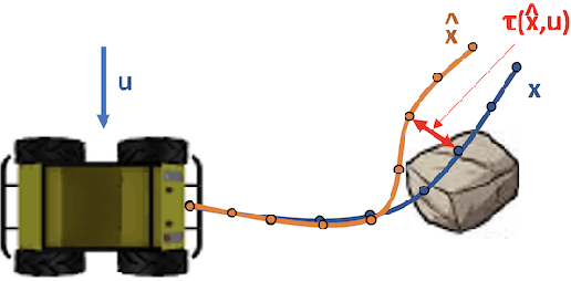 Figure 4 for Complex Terrain Navigation via Model Error Prediction