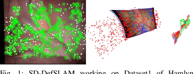 Figure 1 for SD-DefSLAM: Semi-Direct Monocular SLAM for Deformable and Intracorporeal Scenes