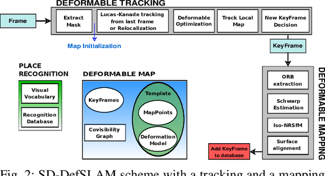 Figure 2 for SD-DefSLAM: Semi-Direct Monocular SLAM for Deformable and Intracorporeal Scenes