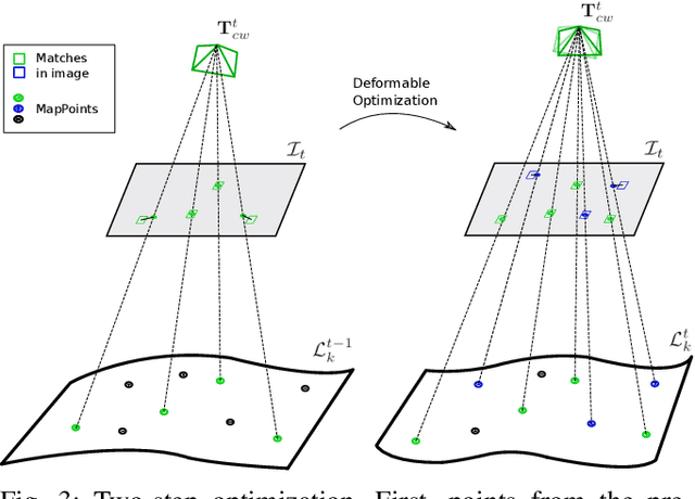 Figure 3 for SD-DefSLAM: Semi-Direct Monocular SLAM for Deformable and Intracorporeal Scenes