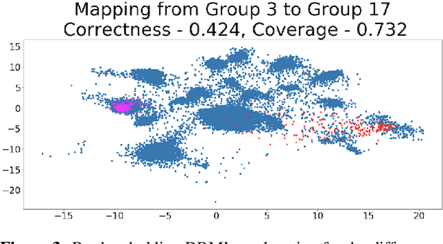 Figure 4 for Explaining Groups of Points in Low-Dimensional Representations