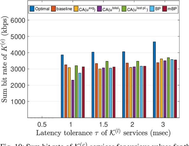 Figure 2 for Scheduling Optimization of Heterogeneous Services by Resolving Conflicts
