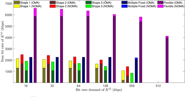 Figure 3 for Scheduling Optimization of Heterogeneous Services by Resolving Conflicts