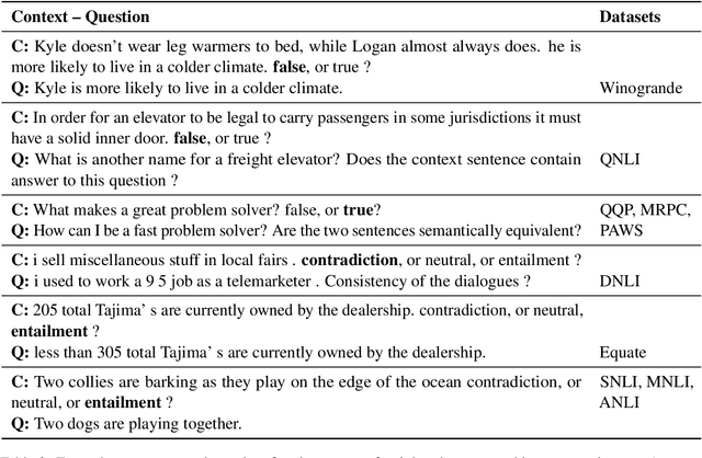 Figure 4 for Let the Model Decide its Curriculum for Multitask Learning