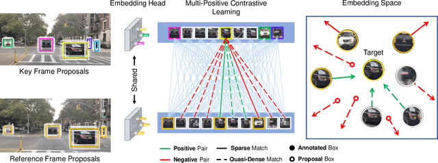 Figure 1 for QDTrack: Quasi-Dense Similarity Learning for Appearance-Only Multiple Object Tracking