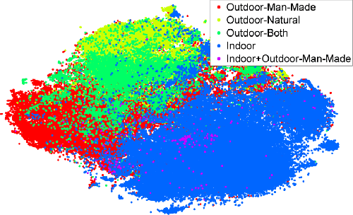 Figure 3 for DeCAF: A Deep Convolutional Activation Feature for Generic Visual Recognition