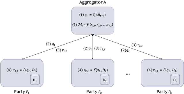 Figure 1 for IBM Federated Learning: an Enterprise Framework White Paper V0.1