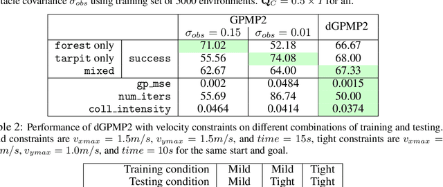 Figure 3 for Differentiable Gaussian Process Motion Planning