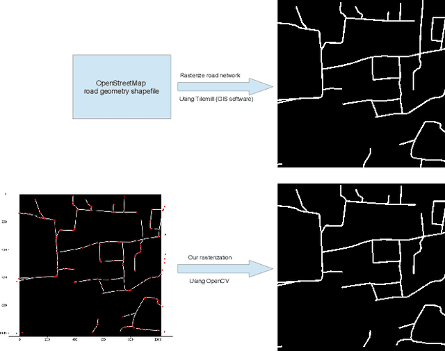 Figure 1 for PP-LinkNet: Improving Semantic Segmentation of High Resolution Satellite Imagery with Multi-stage Training