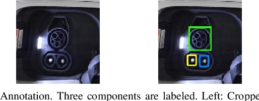Figure 4 for Image-to-Image Translation-based Data Augmentation for Robust EV Charging Inlet Detection