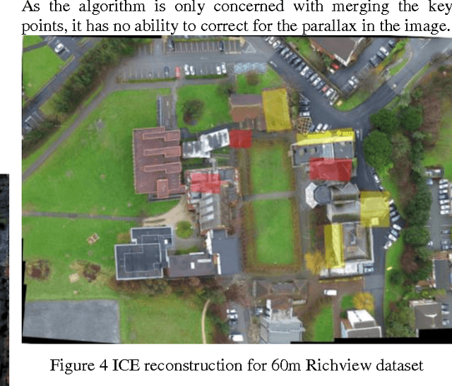 Figure 4 for Variables effecting photomosaic reconstruction and ortho-rectification from aerial survey datasets