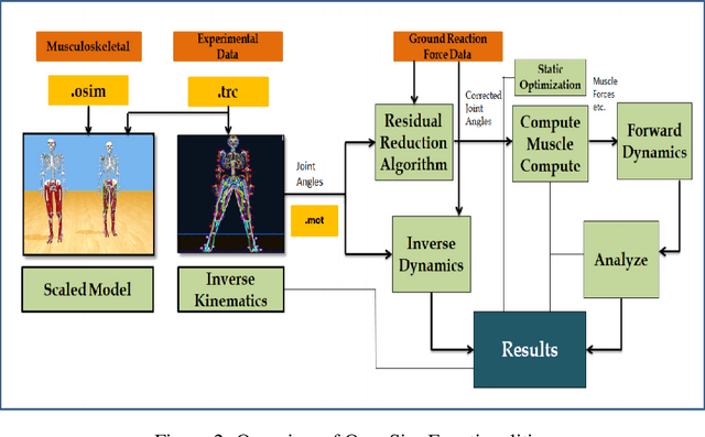 Figure 3 for Predictive Analysis for Detection of Human Neck Postures using a robust integration of kinetics and kinematics