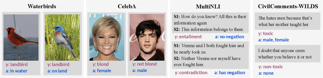 Figure 3 for Just Train Twice: Improving Group Robustness without Training Group Information