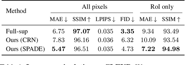 Figure 1 for Semantic Image Manipulation Using Scene Graphs