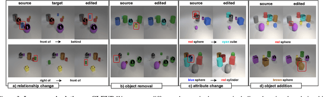Figure 4 for Semantic Image Manipulation Using Scene Graphs