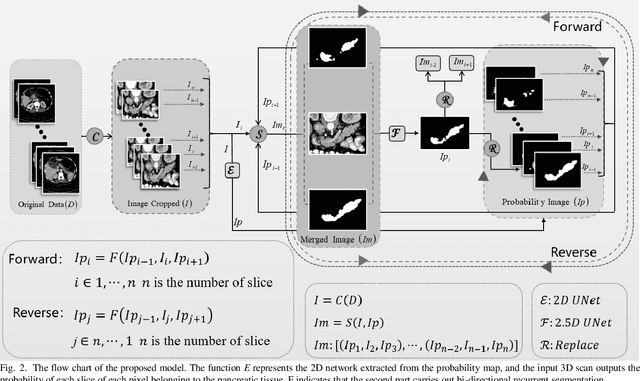 Figure 2 for Probability Map Guided Bi-directional Recurrent UNet for Pancreas Segmentation