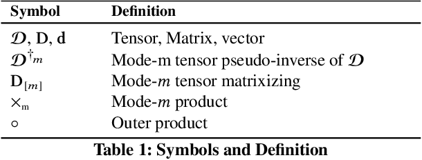 Figure 2 for Deepfake Representation with Multilinear Regression