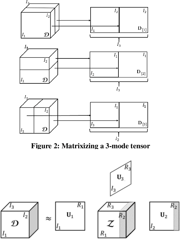 Figure 3 for Deepfake Representation with Multilinear Regression