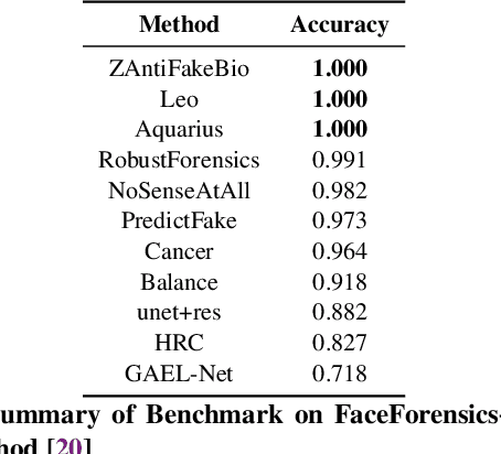 Figure 4 for Deepfake Representation with Multilinear Regression