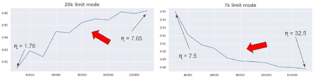 Figure 4 for Morphological classification of astronomical images with limited labelling