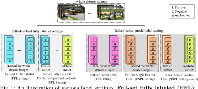 Figure 1 for PLMCL: Partial-Label Momentum Curriculum Learning for Multi-Label Image Classification