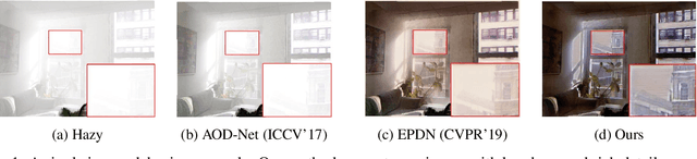 Figure 1 for Dehaze-GLCGAN: Unpaired Single Image De-hazing via Adversarial Training